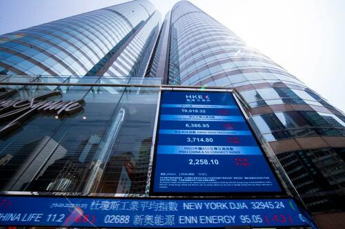 ​60 More Chinese Stocks To Be Culled From MSCI Indexes – Travis