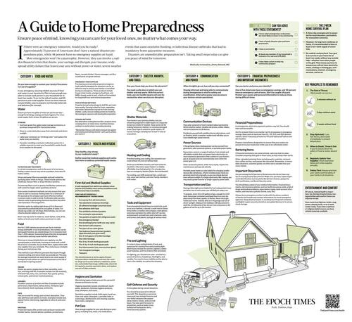 Home Prep Guide: What You Need To Last 2 Weeks In An Emergency