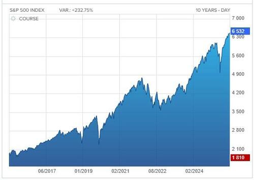 Dollar Debates & Gold’s Winning End-Game