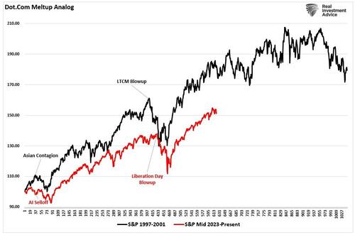 Market Bubbles: A Rational Guide To An Irrational Market