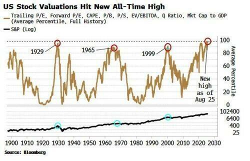 Market Valuations Don’t Matter… Until They Do