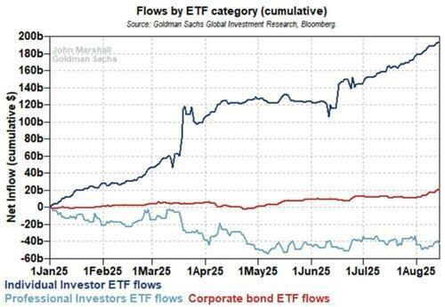 ‘Buy Every Dip’ Remains The Winning Strategy… For Now