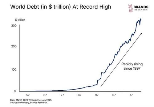 The 5 Arcs & 7 Cracks Of Systemic Collapse