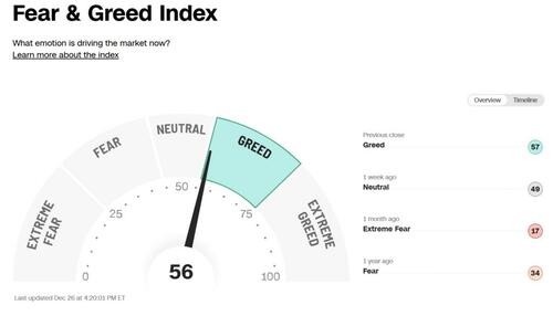 The Santa Claus Rally Begins