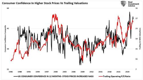 The Inevitable Reversal: When Speculative Narratives Don't Hold