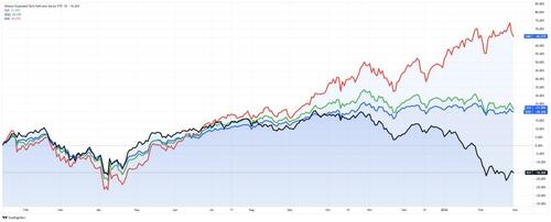 SaaS: Is There Opportunity In The Destruction?