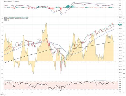 Markets Detached From Economic Fundamentals thumbnail