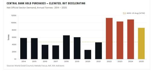 The Dollar's Funeral Keeps Getting Rescheduled