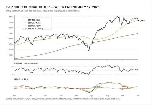 Traders Stunned By Momentum Meltdown As Earnings Quality Problem Simmers Under The Surface
