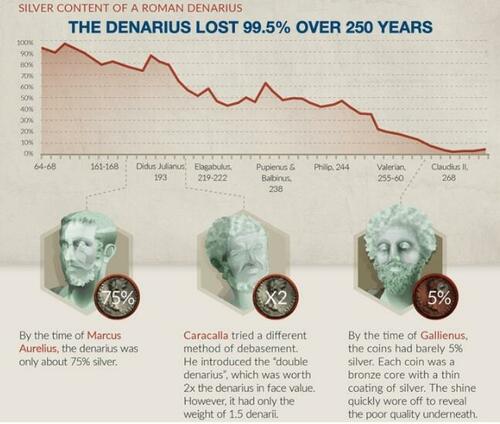 The Hidden History Of Policy Theft & Skyrocketing Gold