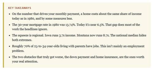 Is Home Affordability Actually Better Than Headlines Suggest