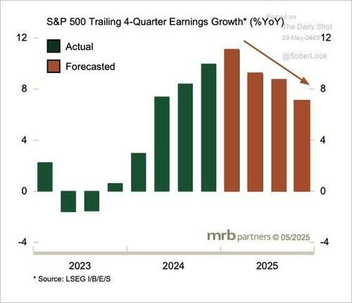 The Narratives Change; Markets Don't... thumbnail