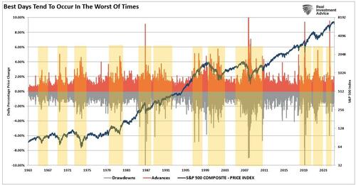 The Reflexive Rally Was Not Surprising