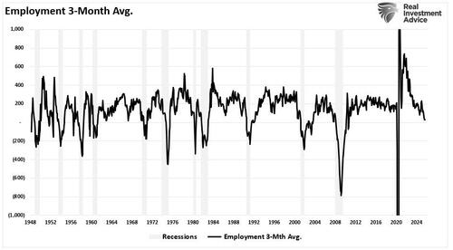 Corporate Earnings Slowdown Signaled By Employment Data