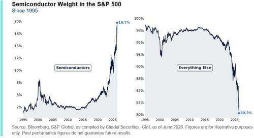 Mag 7 Stocks: Risk Or Opportunity In The Making?