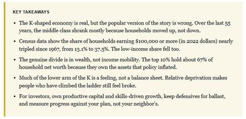 The K-Shaped Economy: Why The Middle Class Moved Up