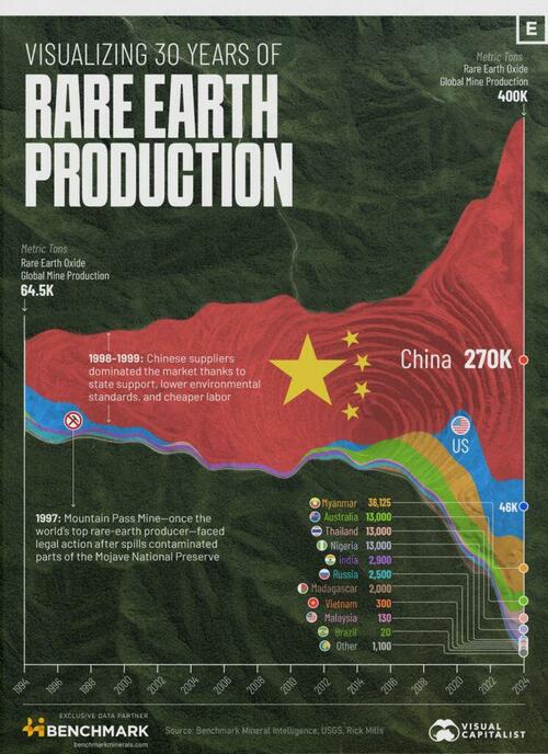 China's Rare Earth 'Monopoly' - And Why Markets Will Break It thumbnail