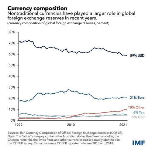 Is The Dollar's Death Greatly Exaggerated? thumbnail