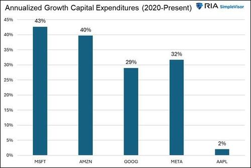 The Apple AI Strategy: Discipline Over Hype