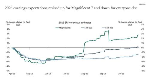 Repo Ripples, AI Angst, Bad Breadth, & Stealth QE