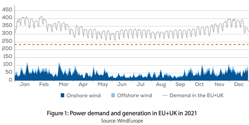 Eminent Oxford Scientist Says Wind Power "Fails On Every Count" Image-59