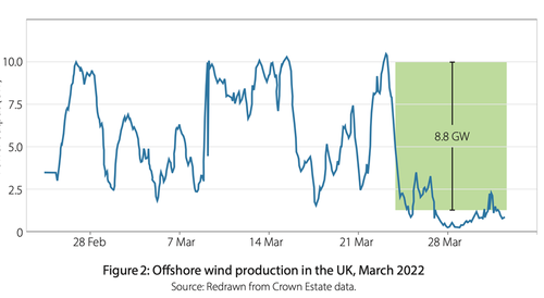 Eminent Oxford Scientist Says Wind Power "Fails On Every Count" Image-60_0