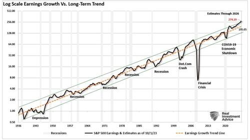 Does Consumer Spending Drive Earnings Growth?