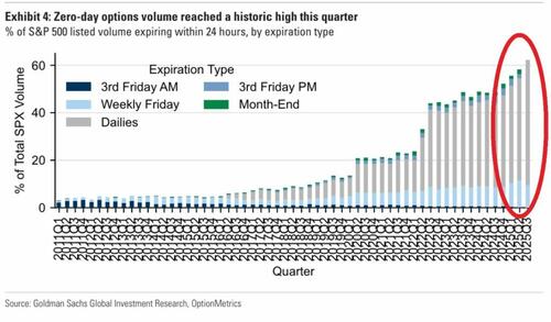 Retail Speculation Is Back With A Vengeance