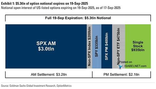 Overbought Conditions Across Multiple Markets
