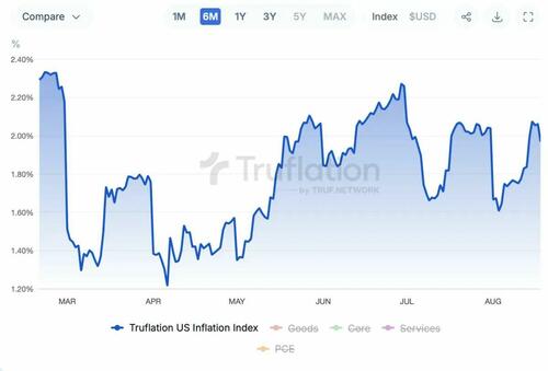 Is A Second Wave Of Inflation Coming? thumbnail