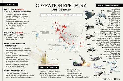 How Operation Epic Fury Unfolded
