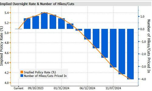 FOMC Minutes Preview: A Green Light To A July Hike?