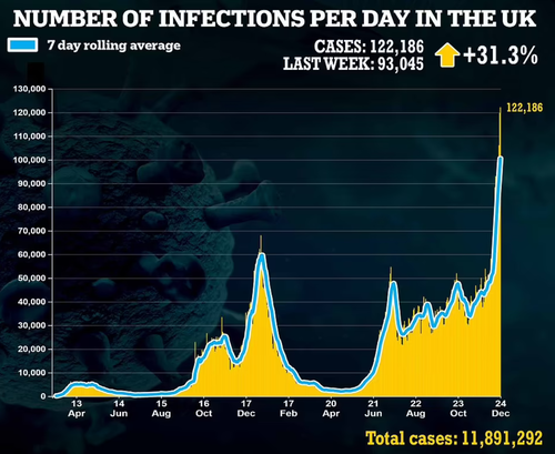 infections%20per%20day