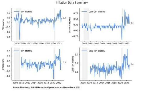 Inflation preview
