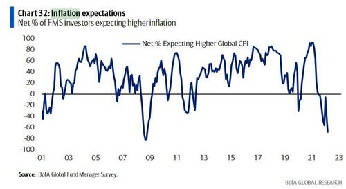 inflation%20expectations%205.17.jpg?itok