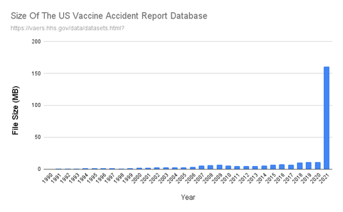 vaccine accident report database results