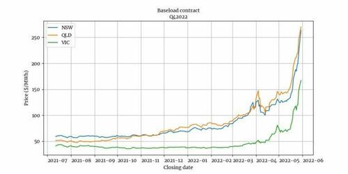 Q4 2022 Baseload energy contracts