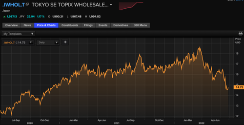 .IWHOL.T Tokyo SE Topix wholesale