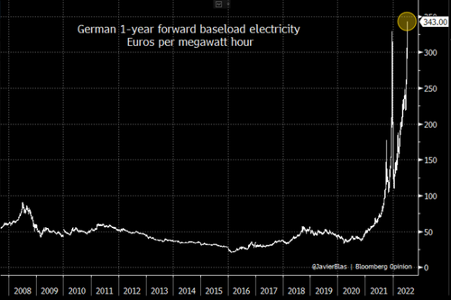 German 1-year forward baseload electricity euros per megawatt hour