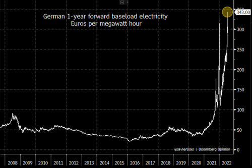 German 1-year forward baseload electricity euros per megawatt hour German 1-year forward baseload electricity euros per megawatt hour