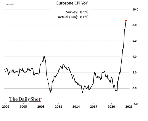 Eurozone CPI YoY Eurozone CPI YoY