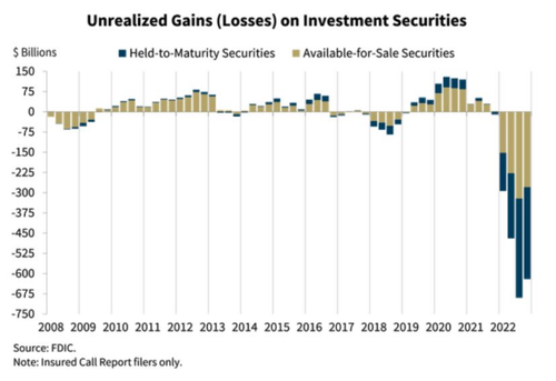 unrealized gains