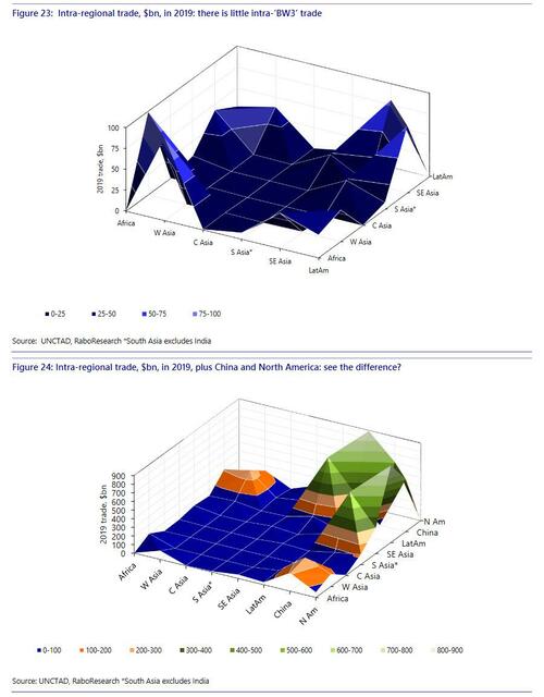 intra%20regional%20trade.jpg?itok=tyky2Y