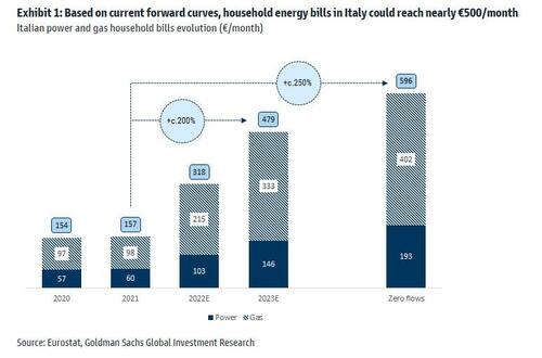 italian%20energy%20bills