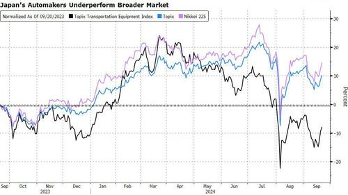 China’s Collapsing Economy Adds To Headwinds For Japanese Automakers – Tyler Durden