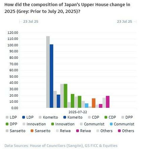 Takeaways And Market Implications From US-Japan Trade Deal – Tyler Durden