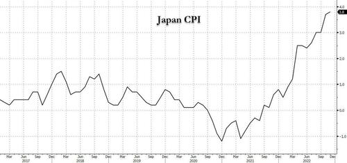 BOJ To Put More Emphasis On Inflation Index That Excludes Fuel Costs, Raising “Core-Core” Price Forecast