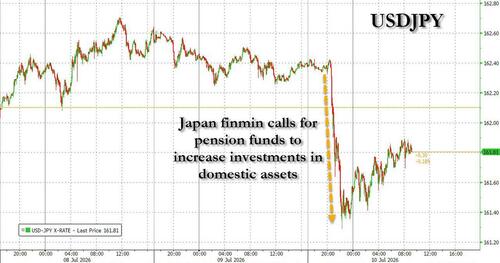 GPIF To The Rescue? Yen Jumps After Japan Urges Pension Funds To Invest More At Home
