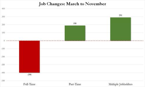job%20changes%20march%20to%20november.jp