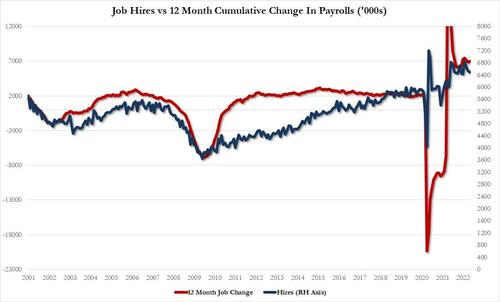 u.s. labor market